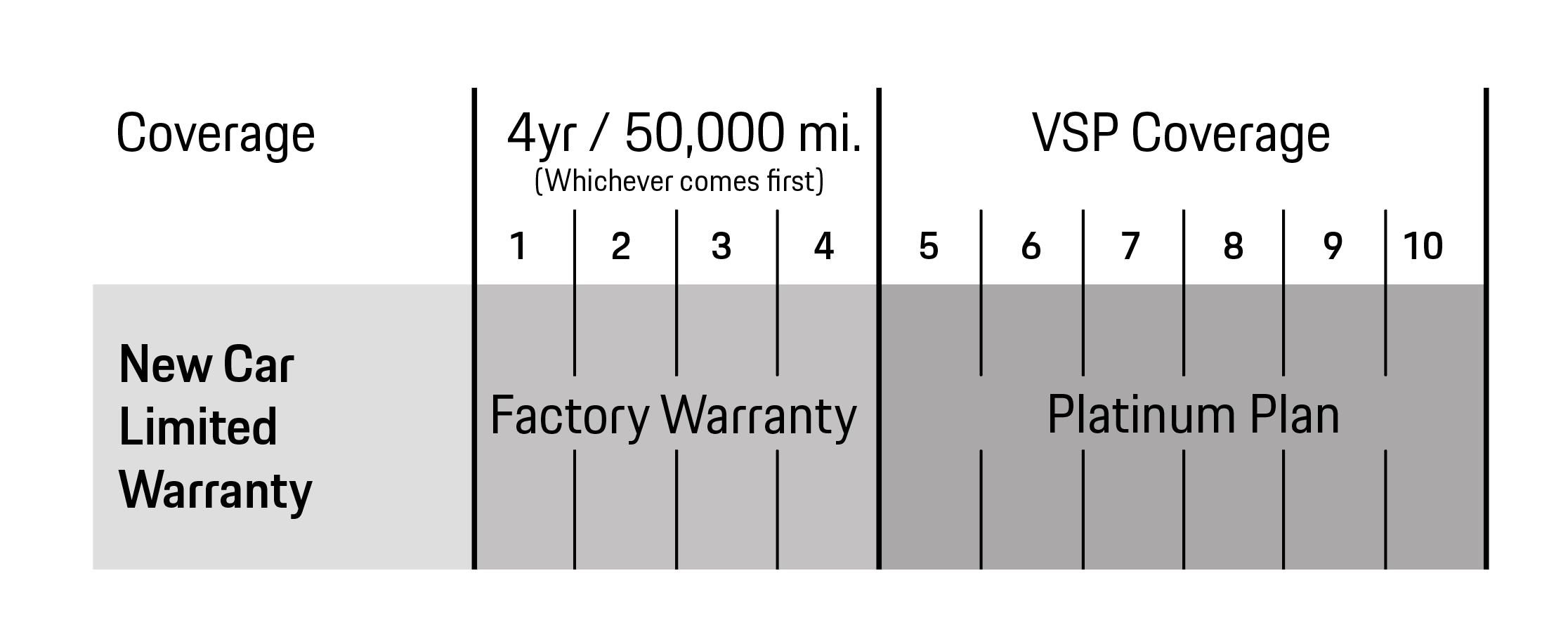 Porsche Owings Mills in Owings Mills MD