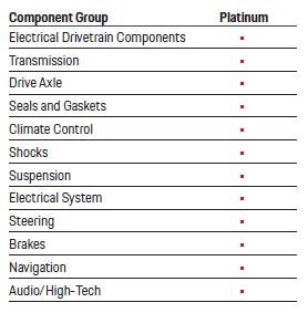 Porsche Owings Mills in Owings Mills MD